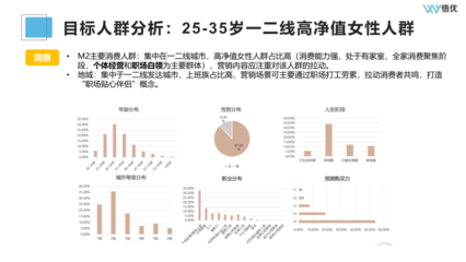 如何高效進行市場調(diào)研與競品分析 投前準(zhǔn)備的關(guān)鍵步驟