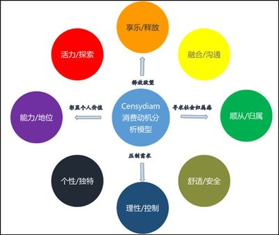 品牌老化？TCL如何借助調(diào)研找到品牌轉(zhuǎn)型升級之路