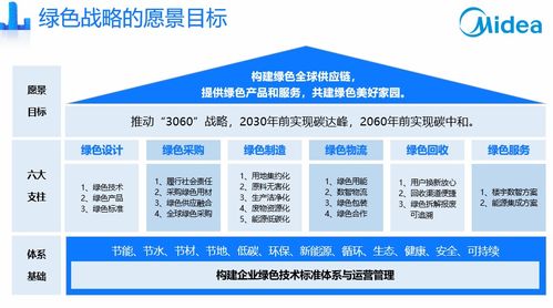數(shù)字經(jīng)濟燈塔引路 美云智數(shù)賦能企業(yè)供應鏈數(shù)字化轉(zhuǎn)型升級