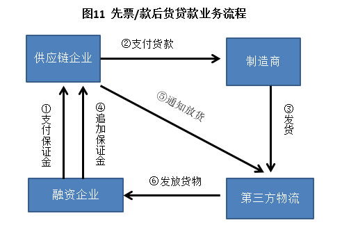 一文讀懂供應(yīng)鏈金融 賦能產(chǎn)業(yè)生態(tài)的“血液”循環(huán)系統(tǒng)