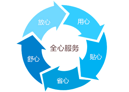 800L恒溫恒濕試驗箱售后服務(wù)